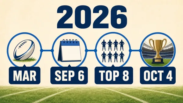 2026 NRL 시즌이 3월에 시작해 9월 6일 정규시즌을 마치고 상위 8팀이 10월 4일 결승으로 가는 일정